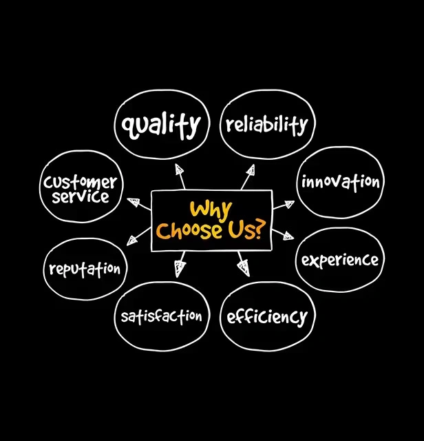 Social Media Marketing Services in India