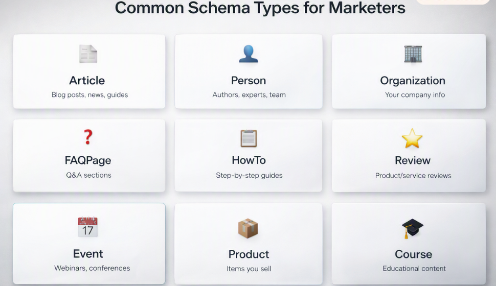 Types of Schema Markup